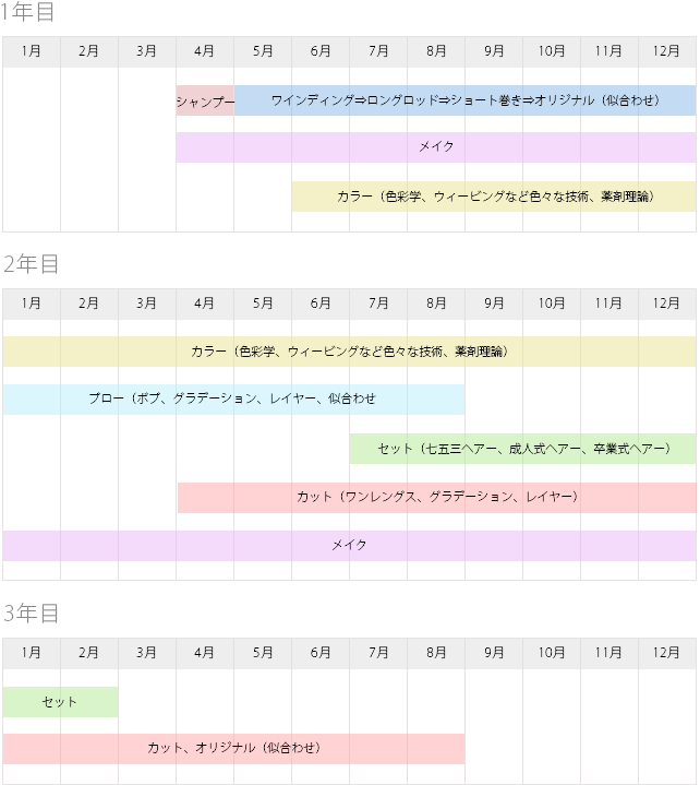 1年目～3年目