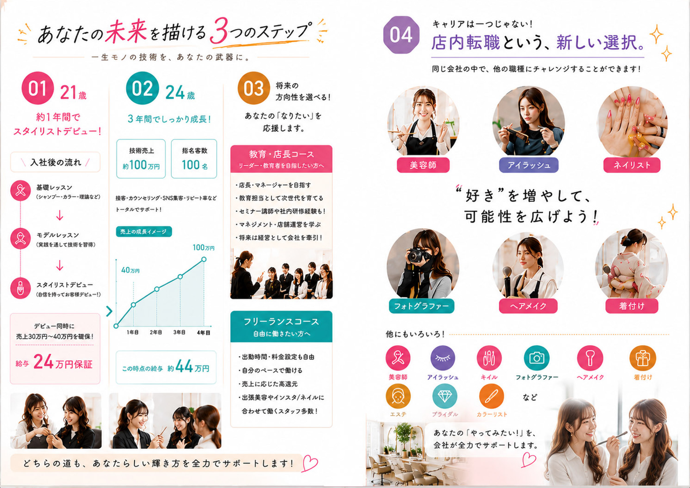 あなたの未来を描ける3つのステップ／店内転職という新しい選択